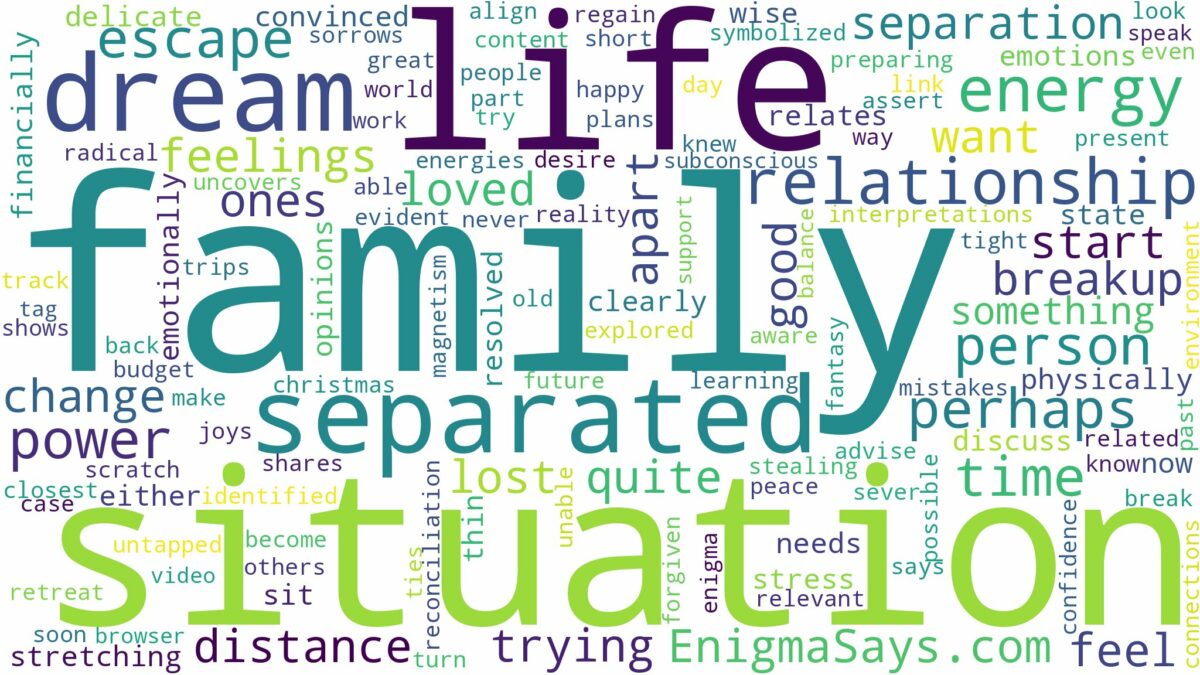 dreaming of being separated from family and related dreams with their meanings in a word cloud