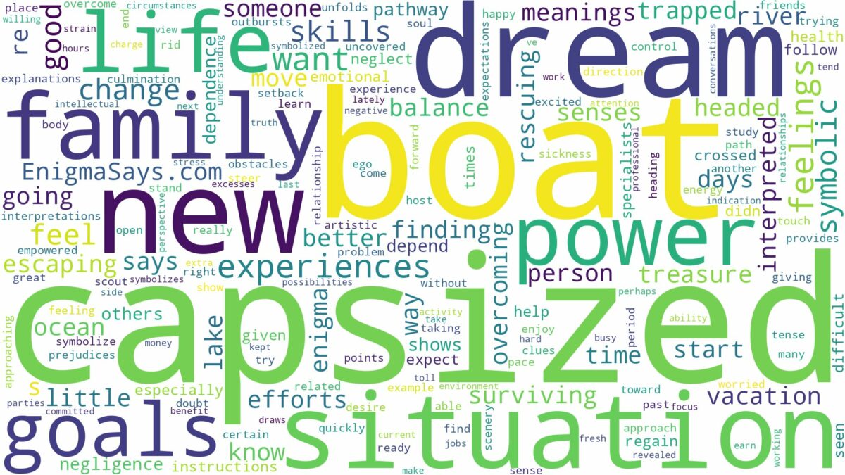 dream about a capsized boat and related dreams with their meanings in a word cloud