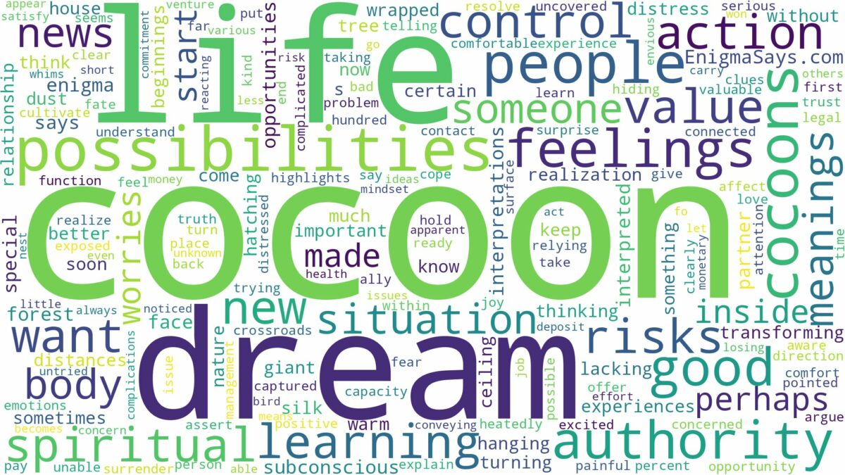 dreams about cocoons and related dreams with their meanings in a word cloud