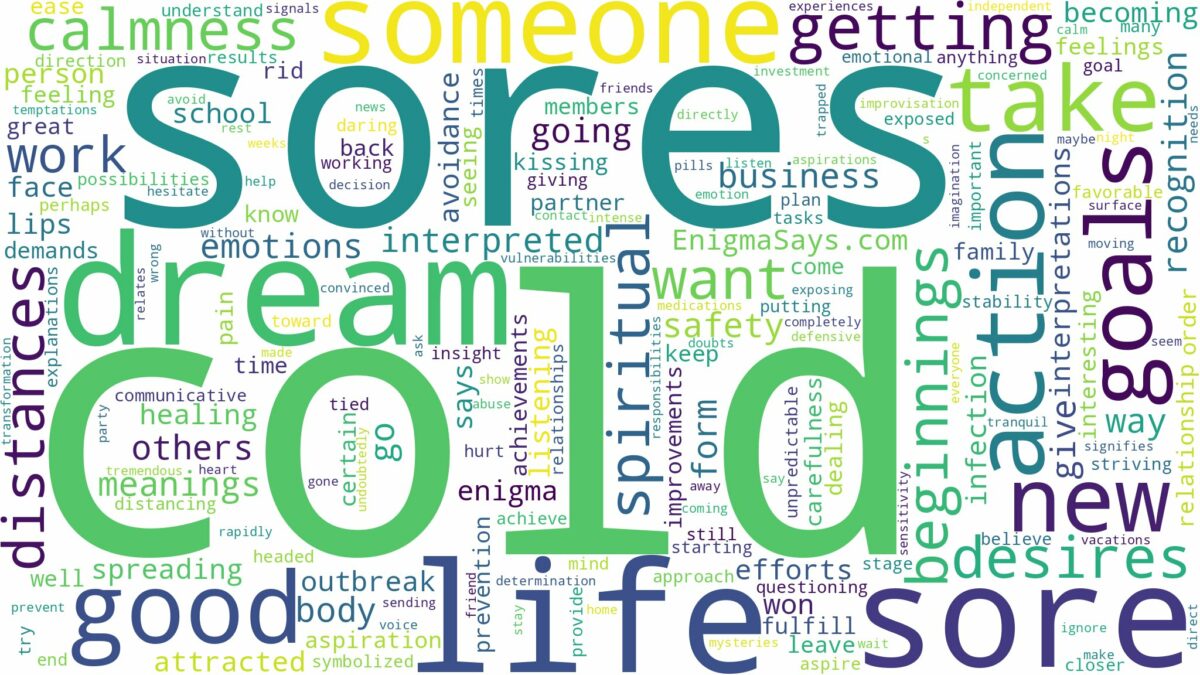 dream about cold sores and related dreams with their meanings in a word cloud