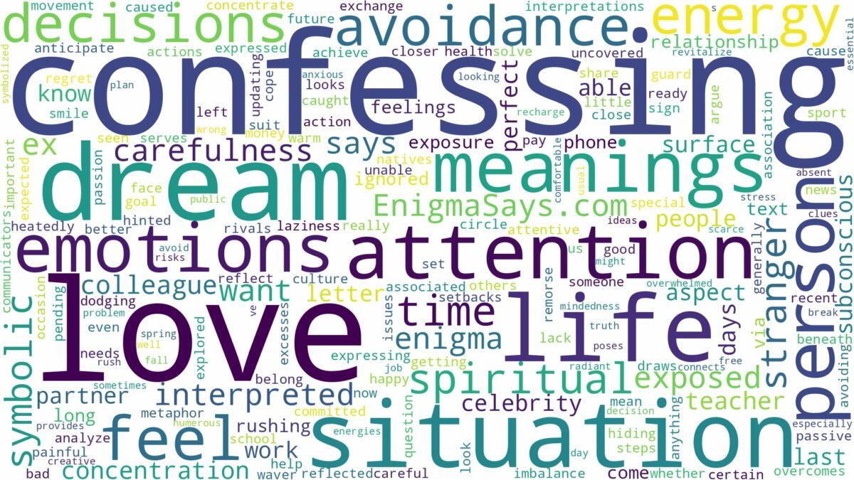 dream of confessing love and related dreams with their meanings in a word cloud