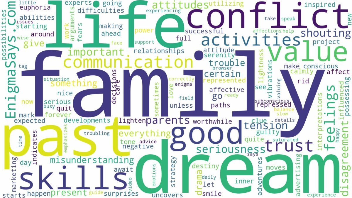 dream about conflict with family and related dreams with their meanings in a word cloud