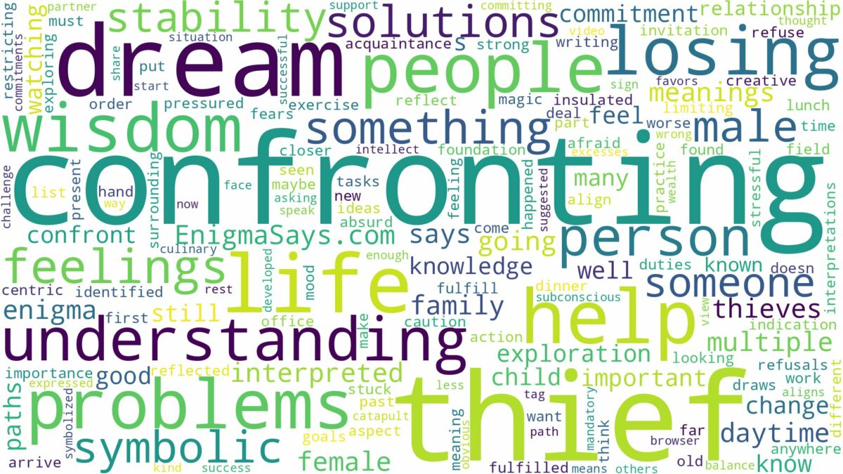 dream of confronting a thief and related dreams with their meanings in a word cloud