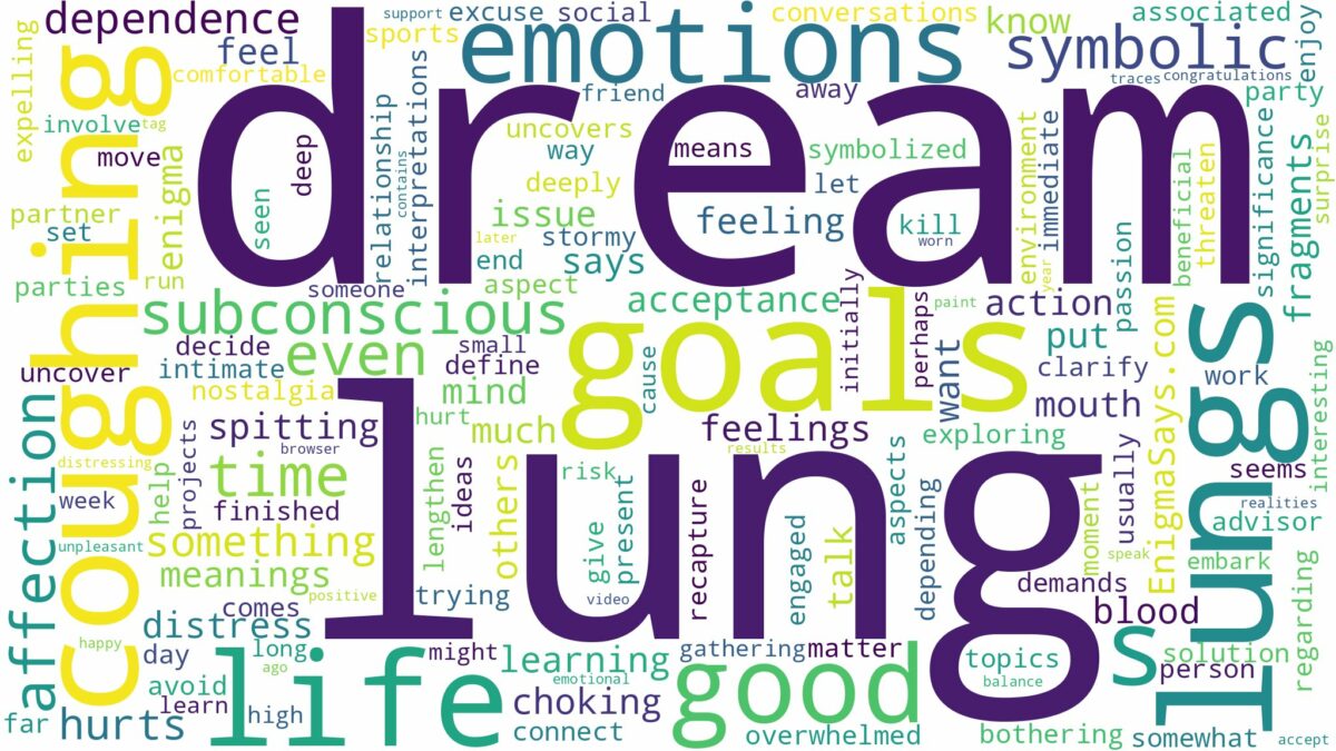 dream of coughing up lung and related dreams with their meanings in a word cloud