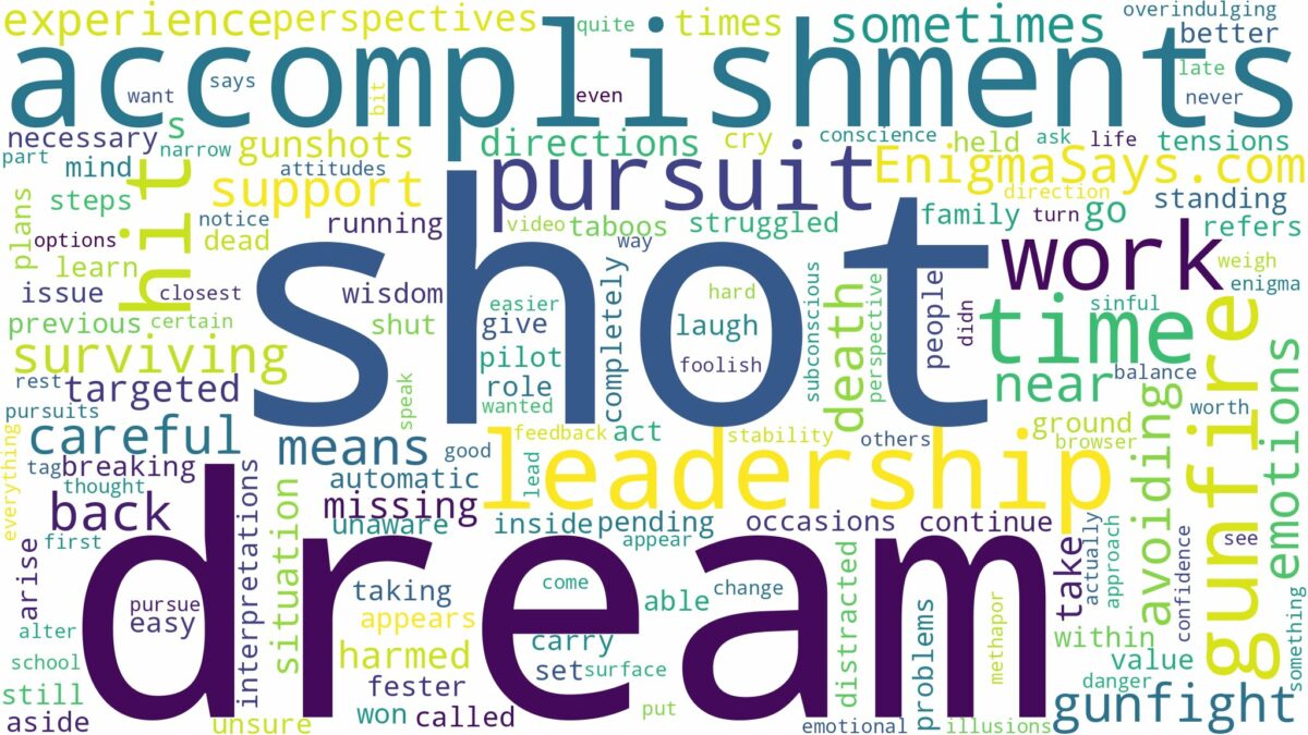 dreaming of being shot at but not hit and related dreams with their meanings in a word cloud