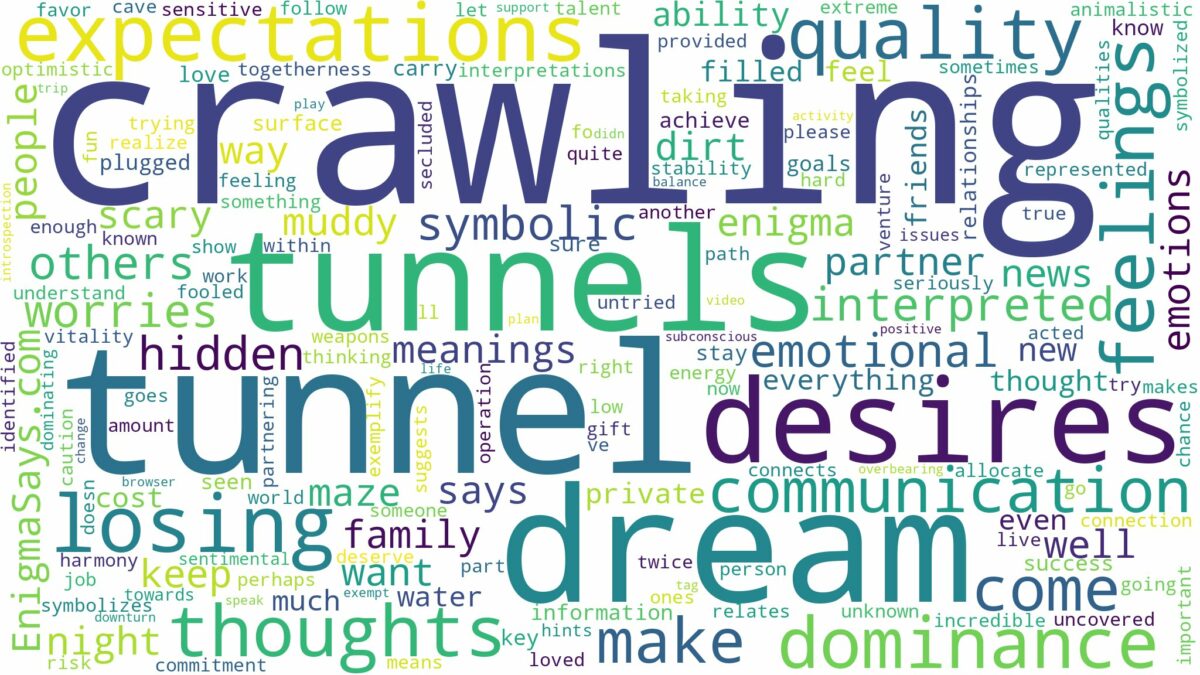 dream of crawling through tunnels and related dreams with their meanings in a word cloud