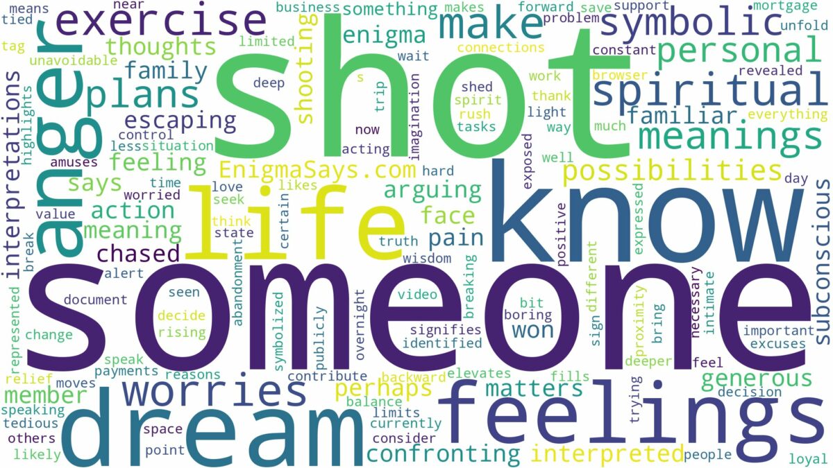 dreaming of being shot by someone you know and related dreams with their meanings in a word cloud