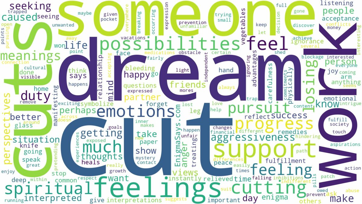 dreams about cuts and related dreams with their meanings in a word cloud