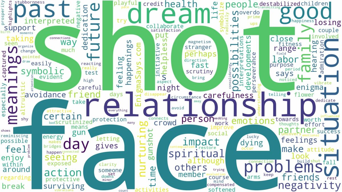 dreaming of being shot in face and related dreams with their meanings in a word cloud