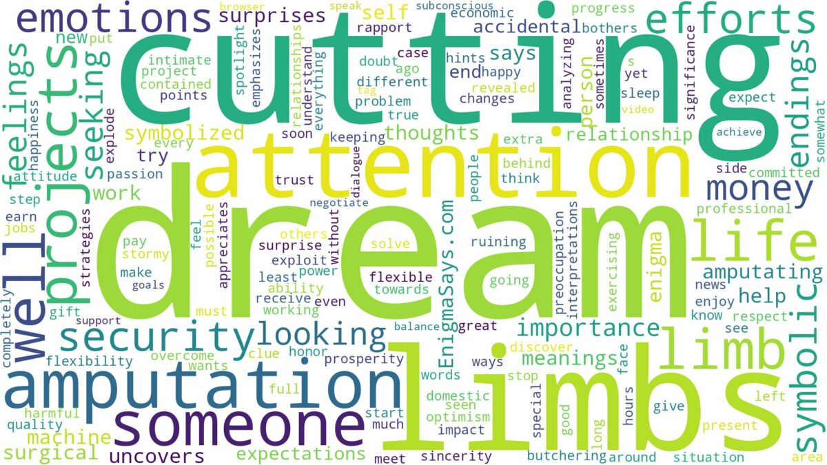 dream of cutting off limbs and related dreams with their meanings in a word cloud