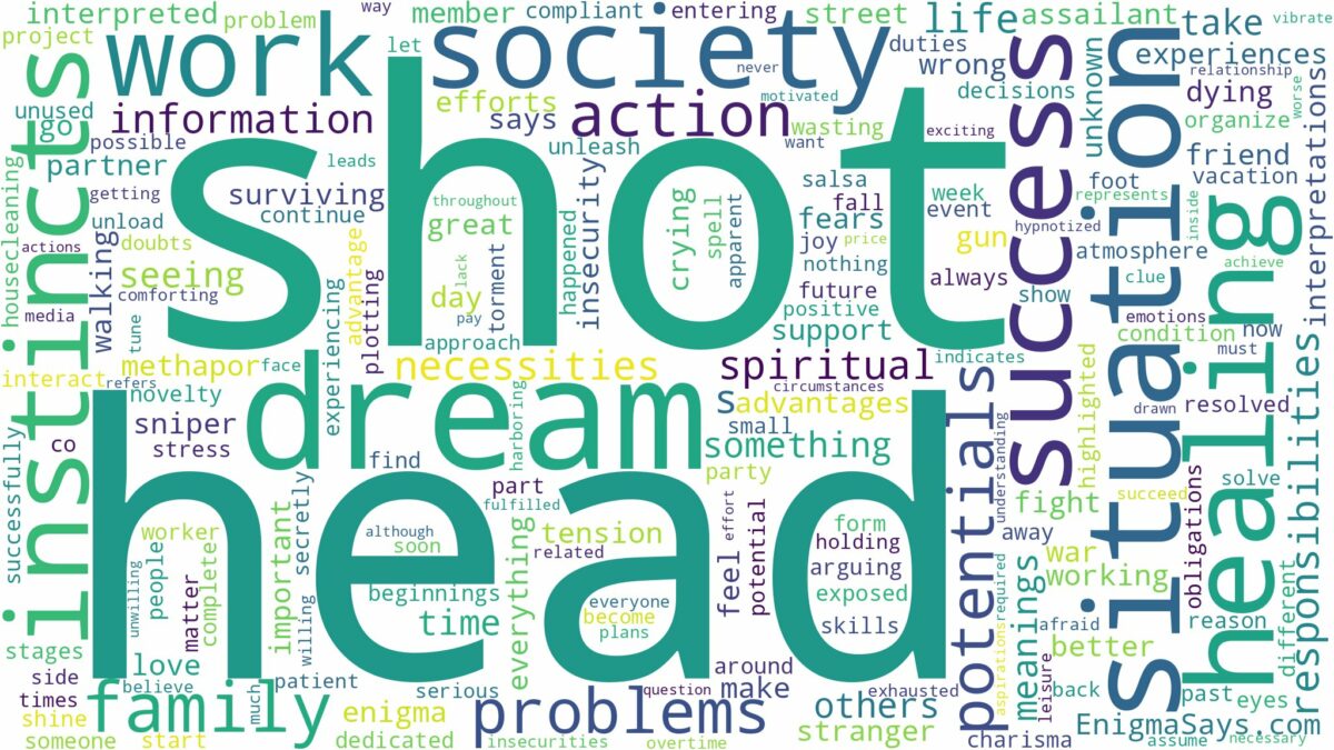 dreaming of being shot in head and related dreams with their meanings in a word cloud