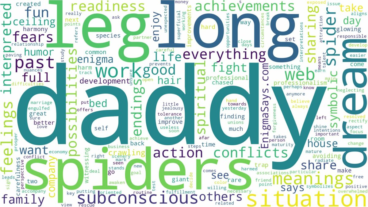 dream about daddy long leg spiders and related dreams with their meanings in a word cloud