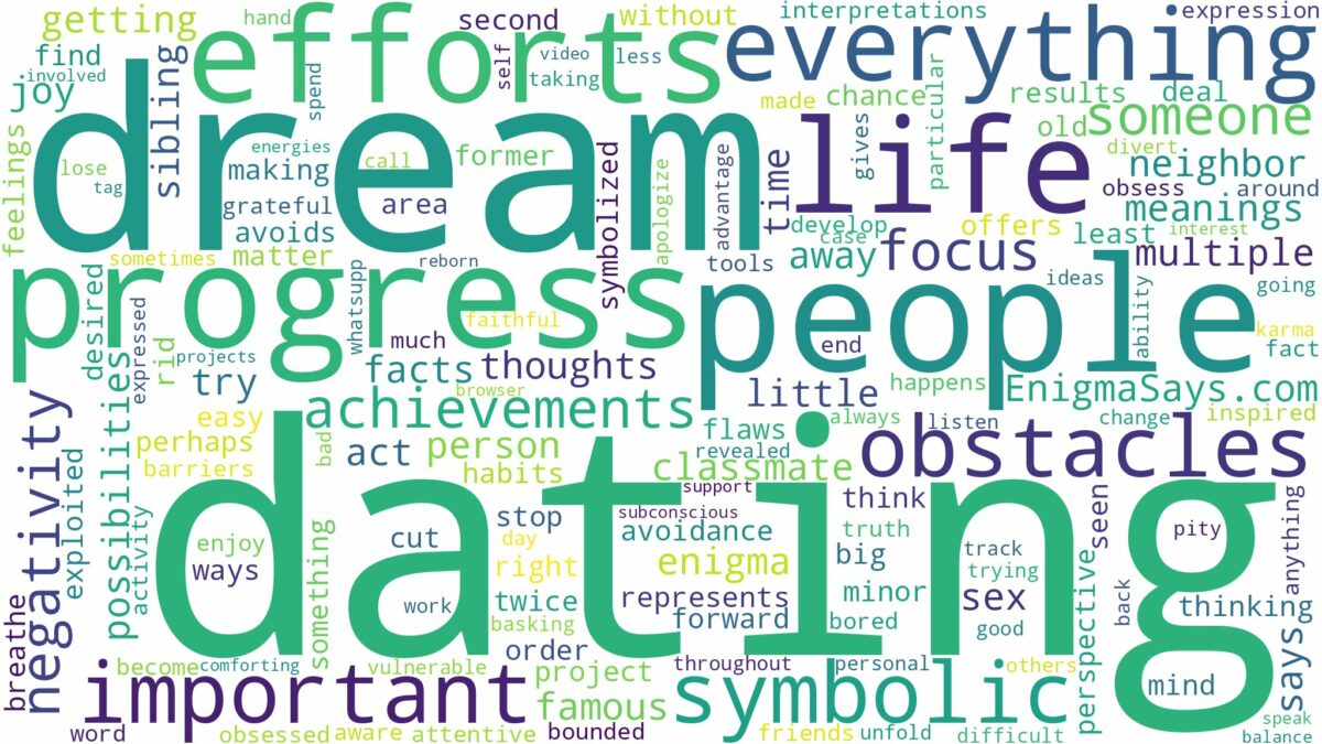 dream of dating other people and related dreams with their meanings in a word cloud