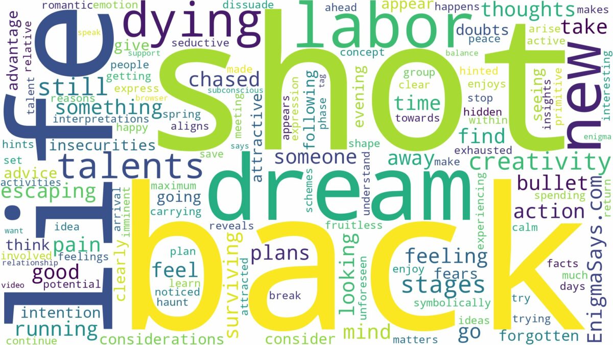 dreaming of being shot in the back but not dying and related dreams with their meanings in a word cloud