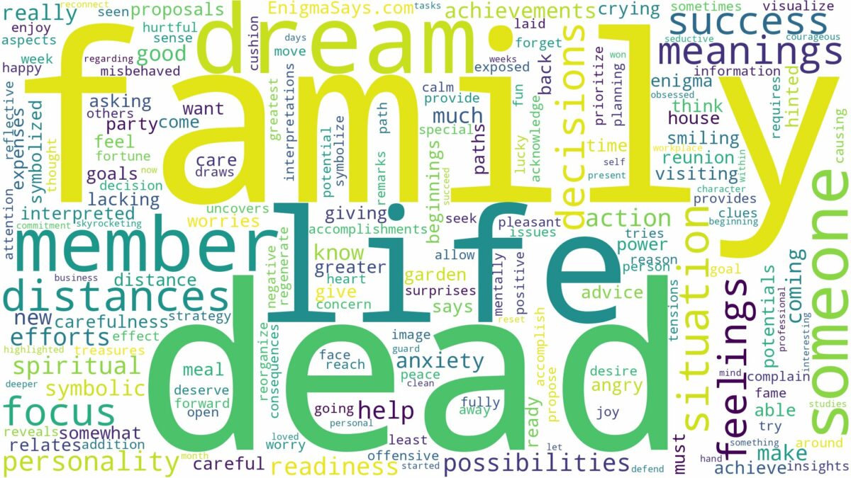 dream about dead family and related dreams with their meanings in a word cloud