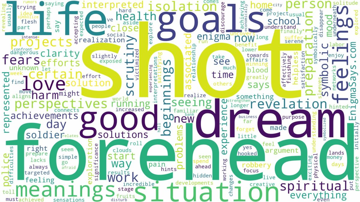 dreaming of being shot in the forehead and related dreams with their meanings in a word cloud