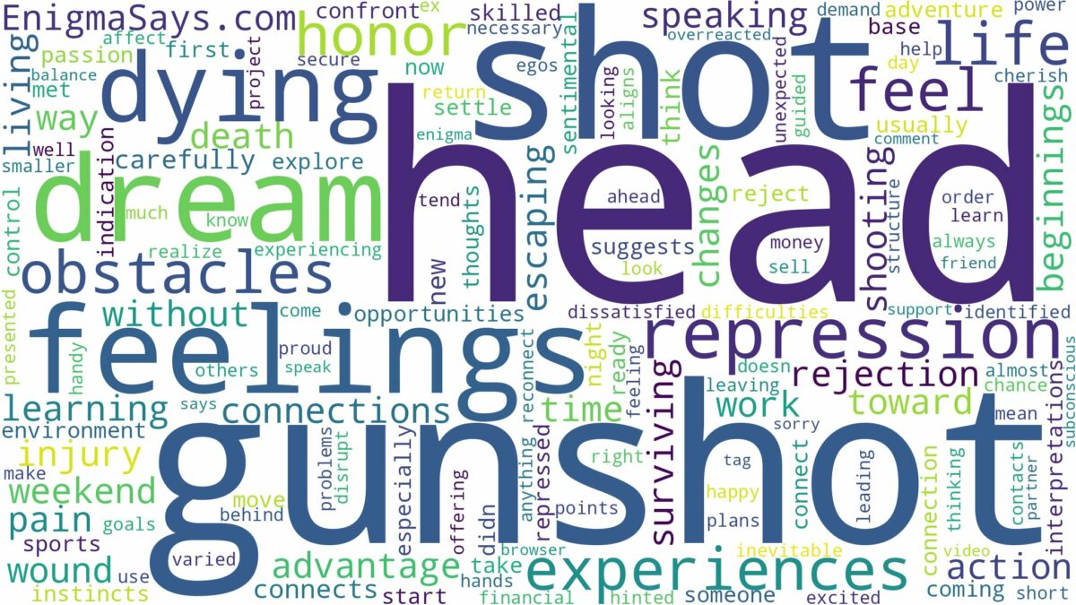 dreaming of being shot in the head and dying and related dreams with their meanings in a word cloud