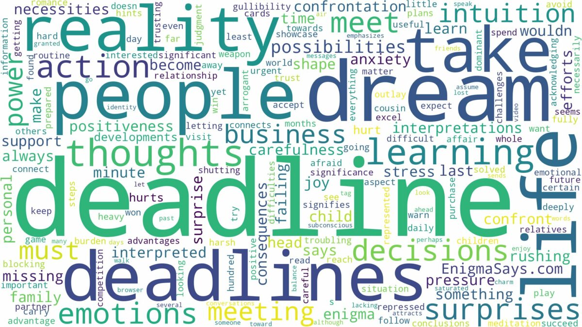 dreams about deadlines and related dreams with their meanings in a word cloud