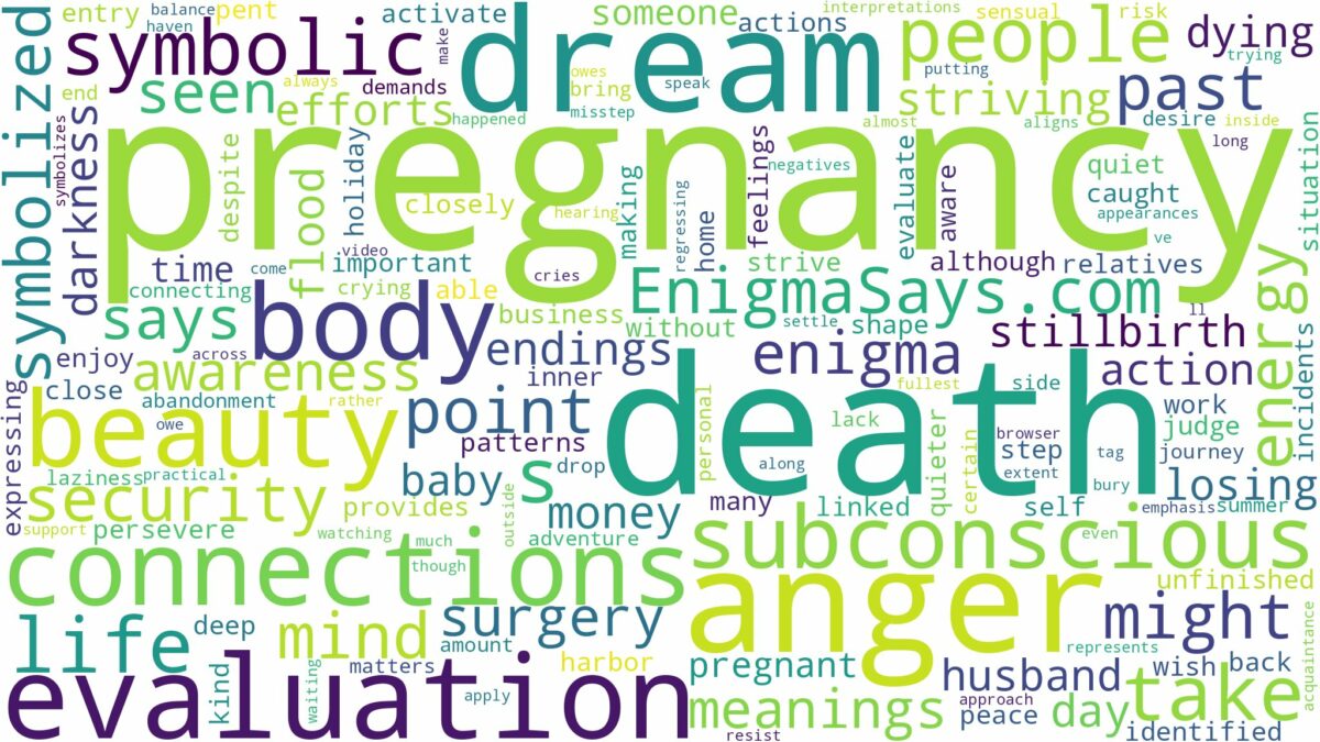 dreaming about death during pregnancy and related dreams with their meanings in a word cloud