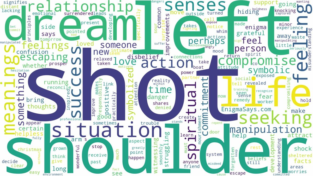 dreaming of being shot in the left shoulder and related dreams with their meanings in a word cloud