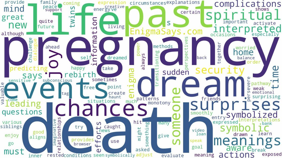 dream about death pregnancy and related dreams with their meanings in a word cloud