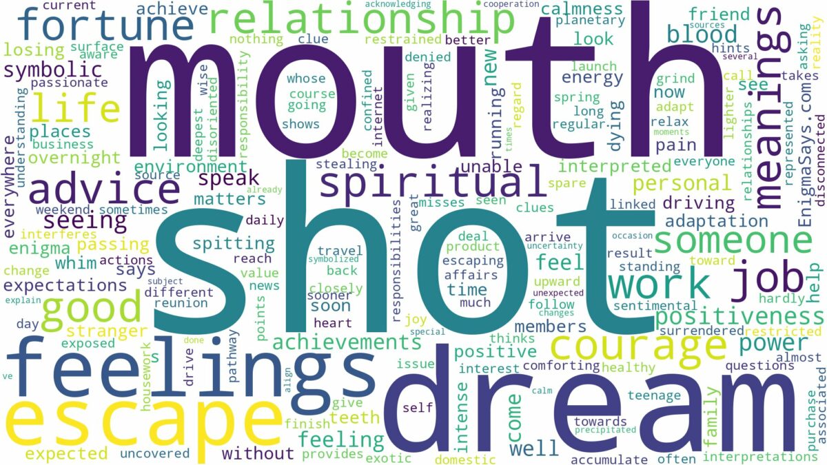 dreaming of being shot in the mouth and related dreams with their meanings in a word cloud