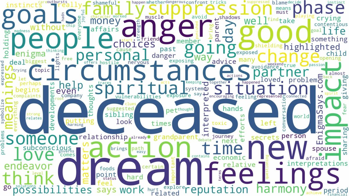 dream about deceased and related dreams with their meanings in a word cloud