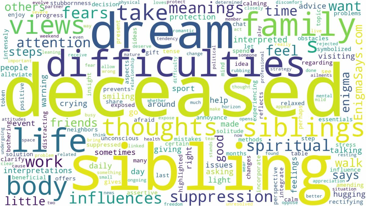 dream about deceased siblings and related dreams with their meanings in a word cloud