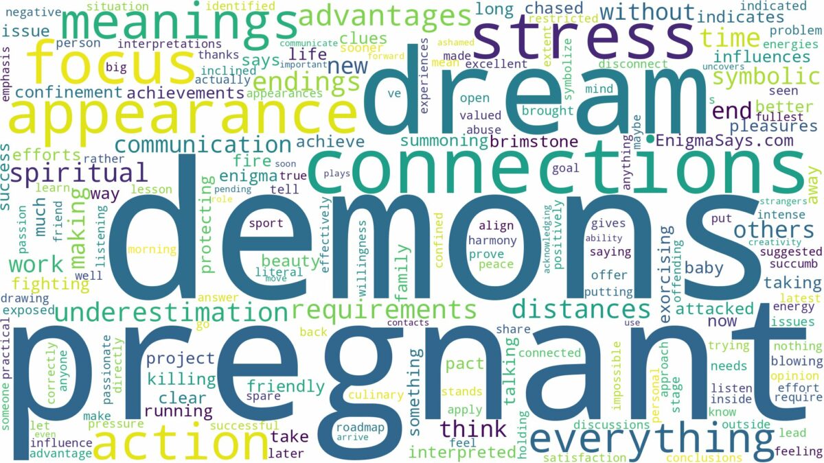 dreams about demons while pregnant and related dreams with their meanings in a word cloud