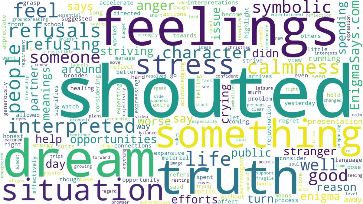 dream of being shouted at and related dreams with their meanings in a word cloud