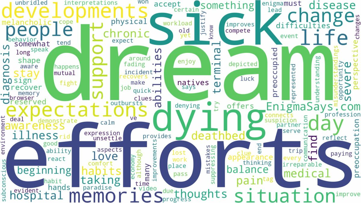 dreaming of being sick and dying and related dreams with their meanings in a word cloud