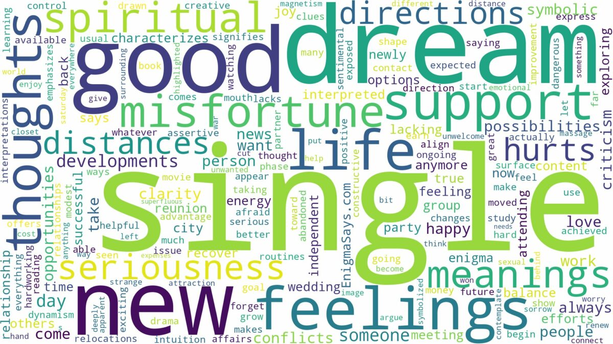 dream of being single and related dreams with their meanings in a word cloud