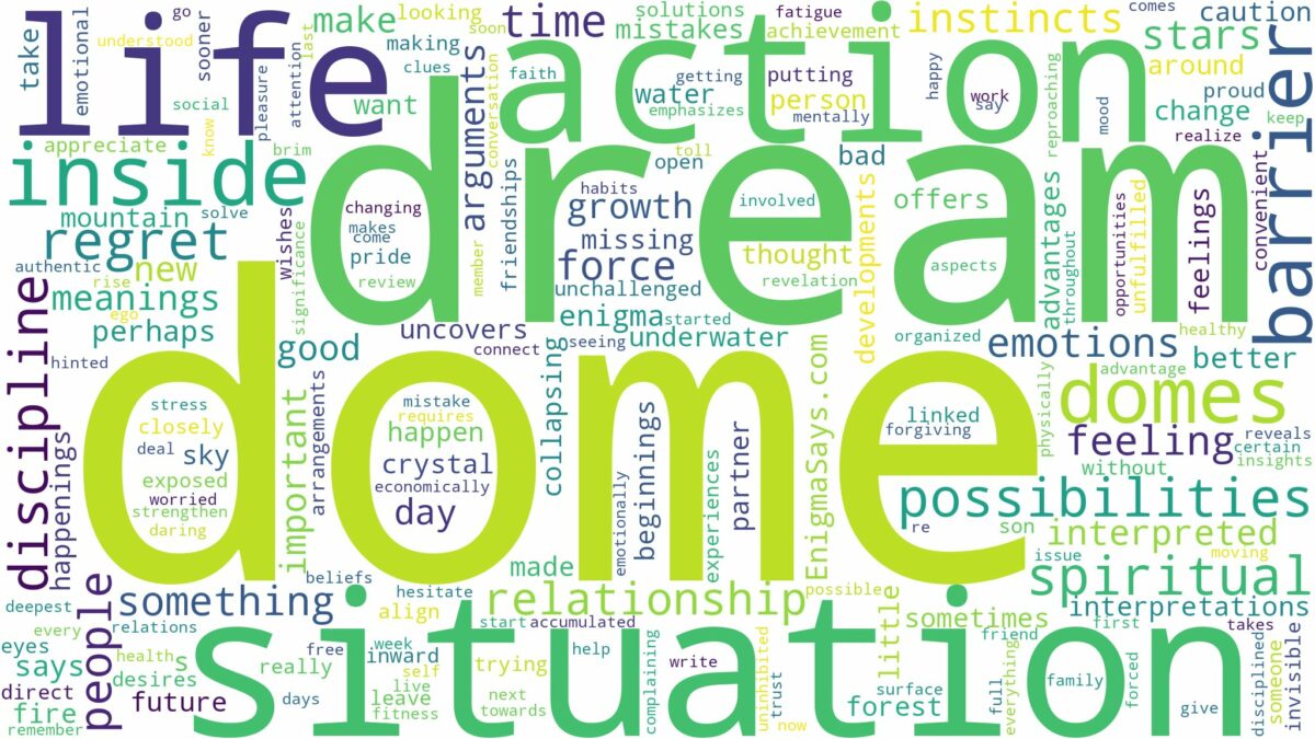 dreams about domes and related dreams with their meanings in a word cloud