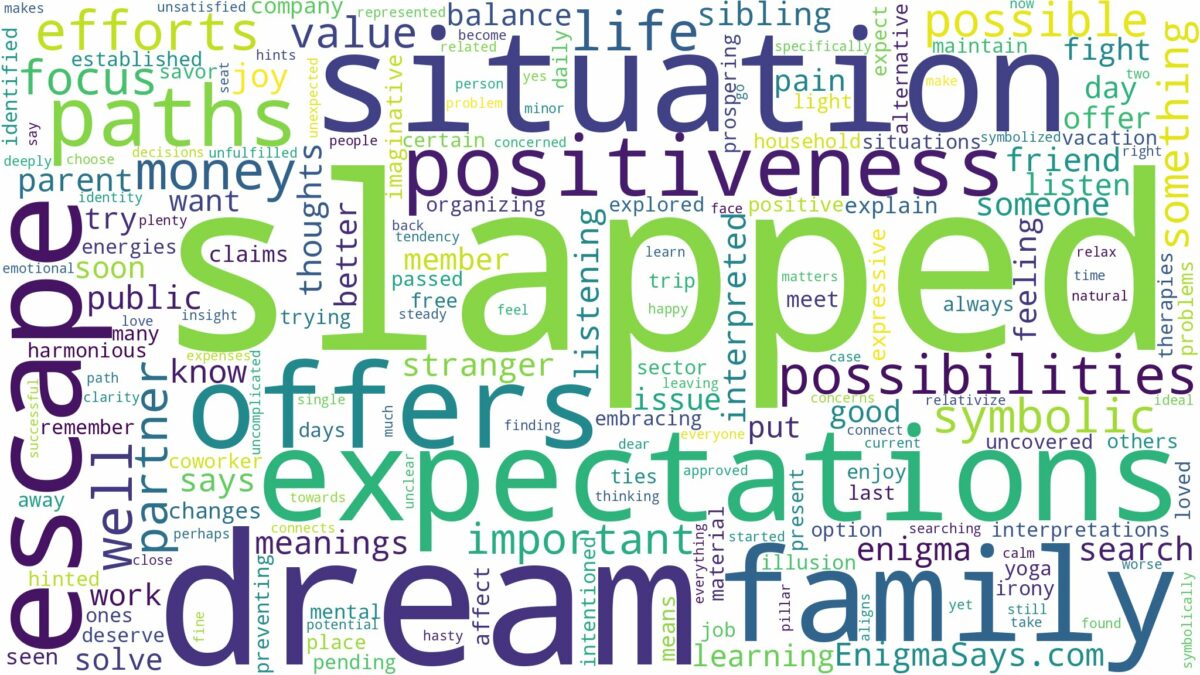 dream of being slapped and related dreams with their meanings in a word cloud