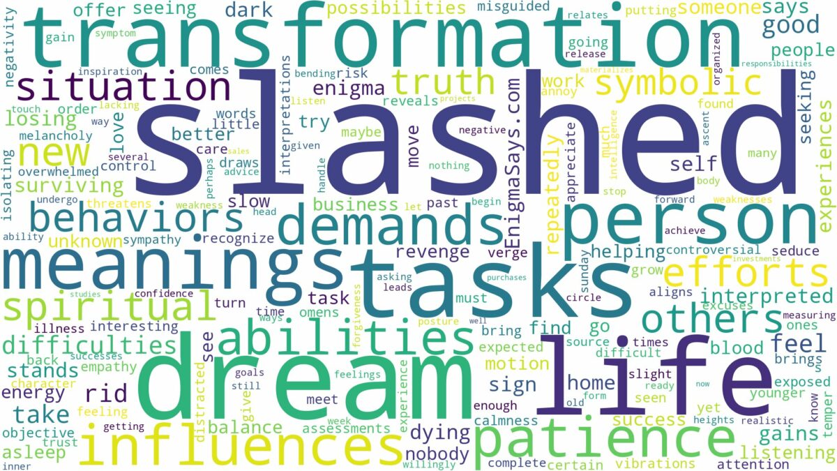 dream of being slashed and related dreams with their meanings in a word cloud