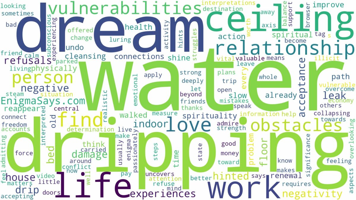 dreaming of dripping water from the ceiling and related dreams with their meanings in a word cloud