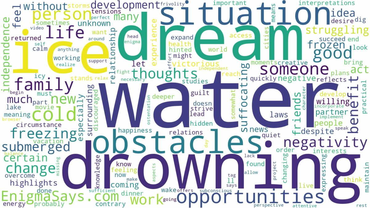 dreaming of drowning in ice water and related dreams with their meanings in a word cloud