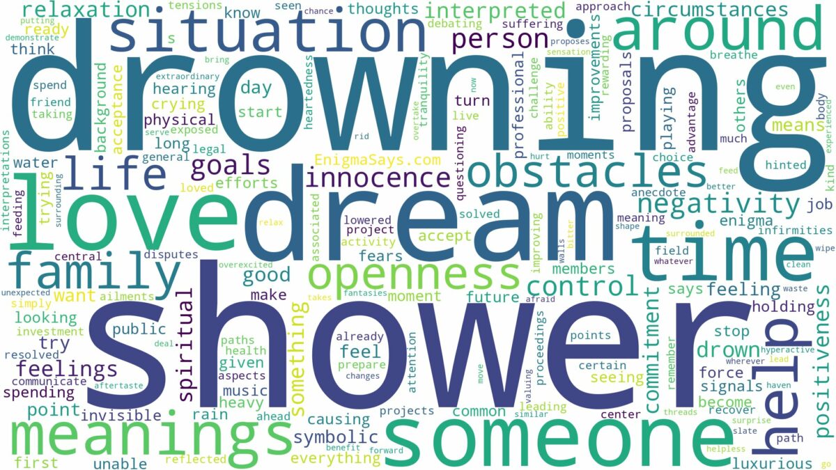 dream of drowning in the shower and related dreams with their meanings in a word cloud