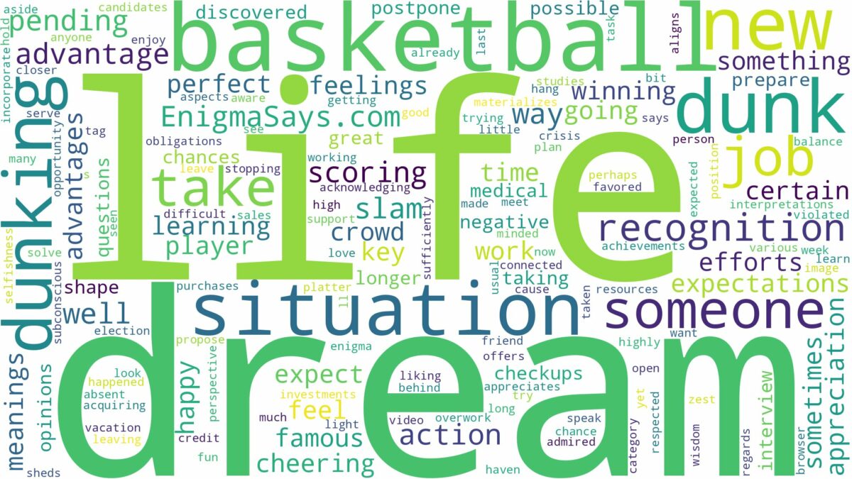 dream of dunking a basketball and related dreams with their meanings in a word cloud