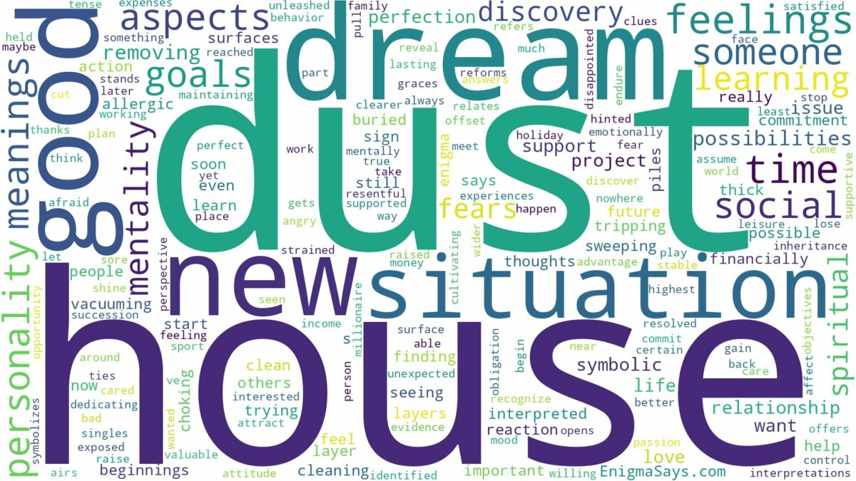 dream about dust in house and related dreams with their meanings in a word cloud