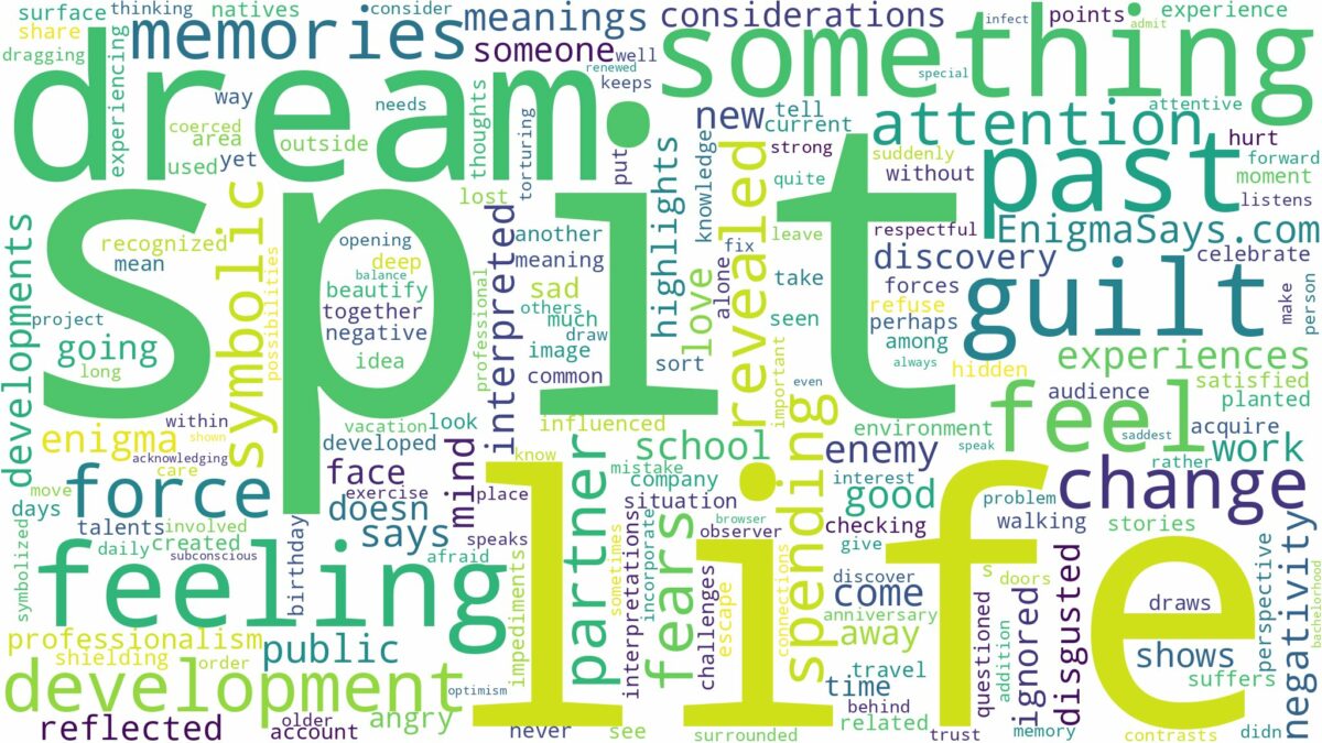 dream of being spit on and related dreams with their meanings in a word cloud