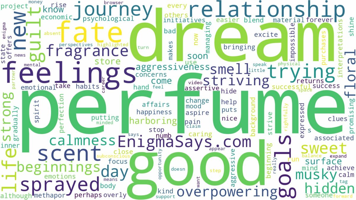 dreaming of being sprayed with perfume and related dreams with their meanings in a word cloud