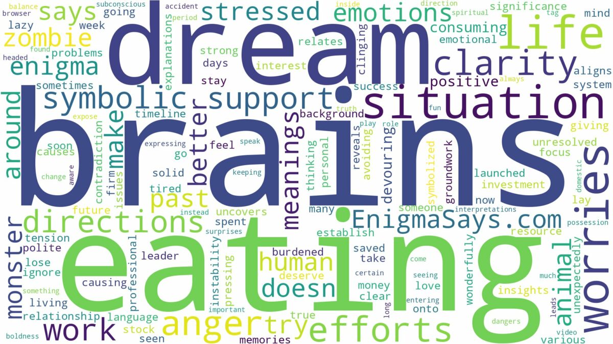 dream of eating brains and related dreams with their meanings in a word cloud