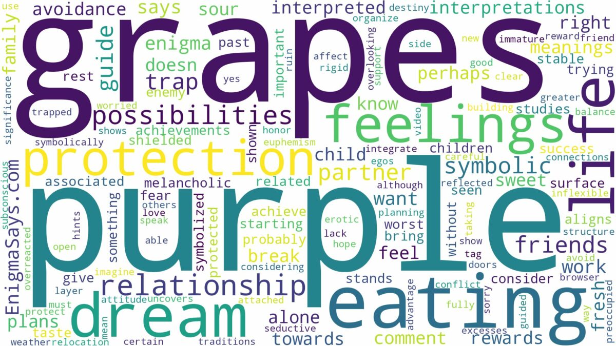 dreaming of eating purple grapes and related dreams with their meanings in a word cloud