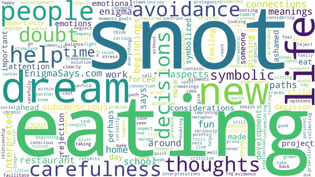 dream of eating snot and related dreams with their meanings in a word cloud