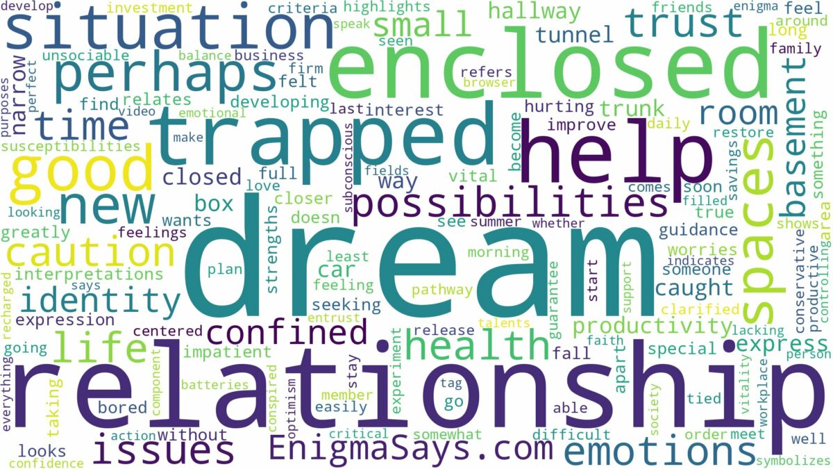 dream about enclosed spaces and related dreams with their meanings in a word cloud