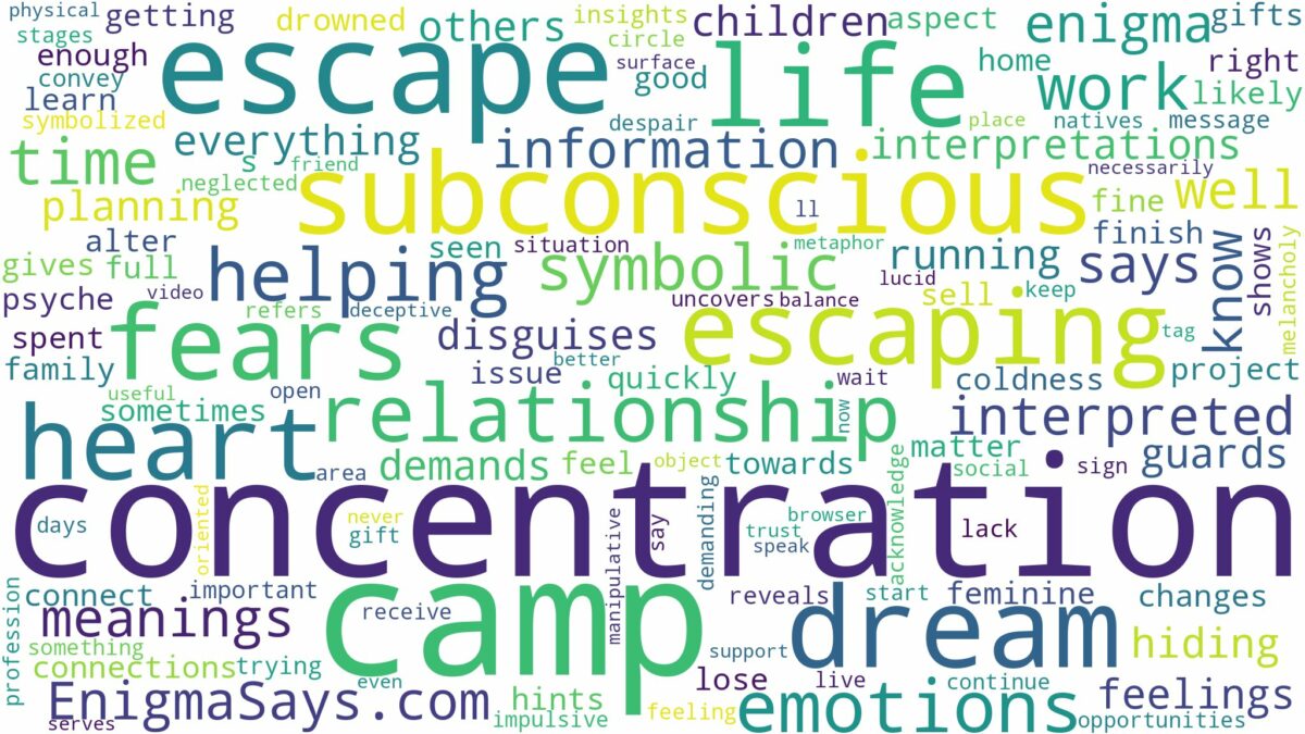 dreaming of escaping a concentration camp and related dreams with their meanings in a word cloud