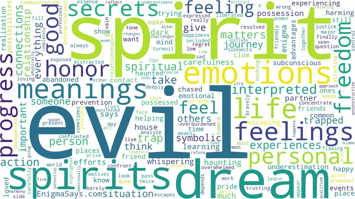 dream about evil spirits and related dreams with their meanings in a word cloud