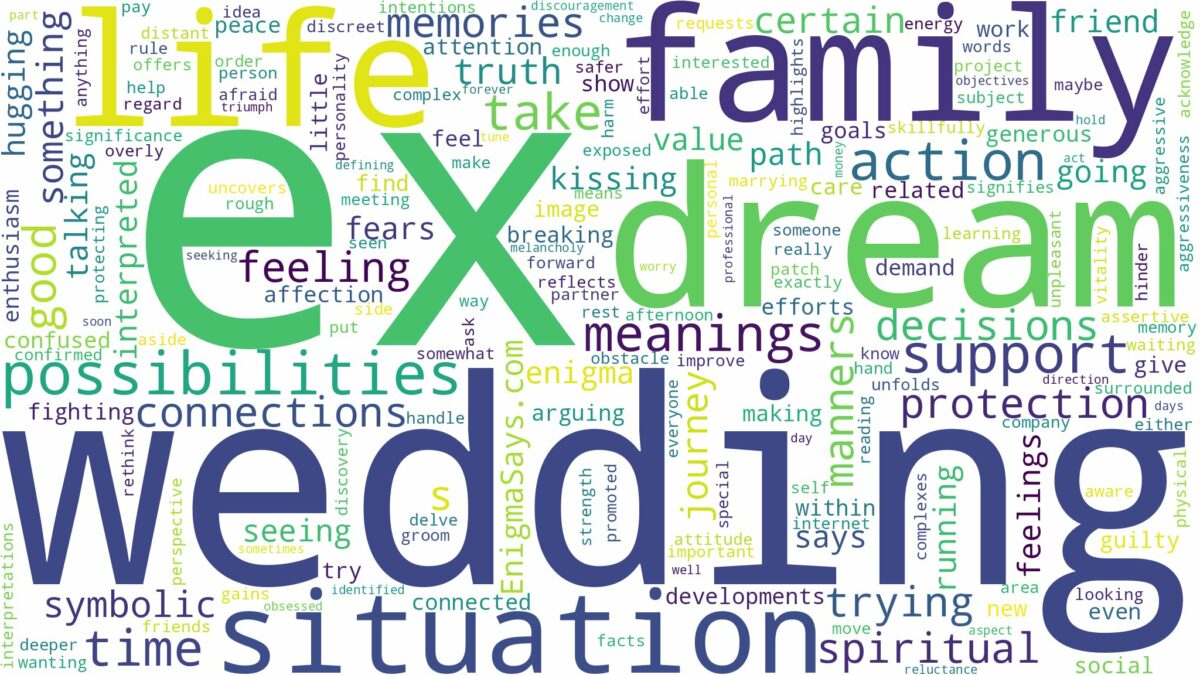 dreaming about ex before wedding and related dreams with their meanings in a word cloud