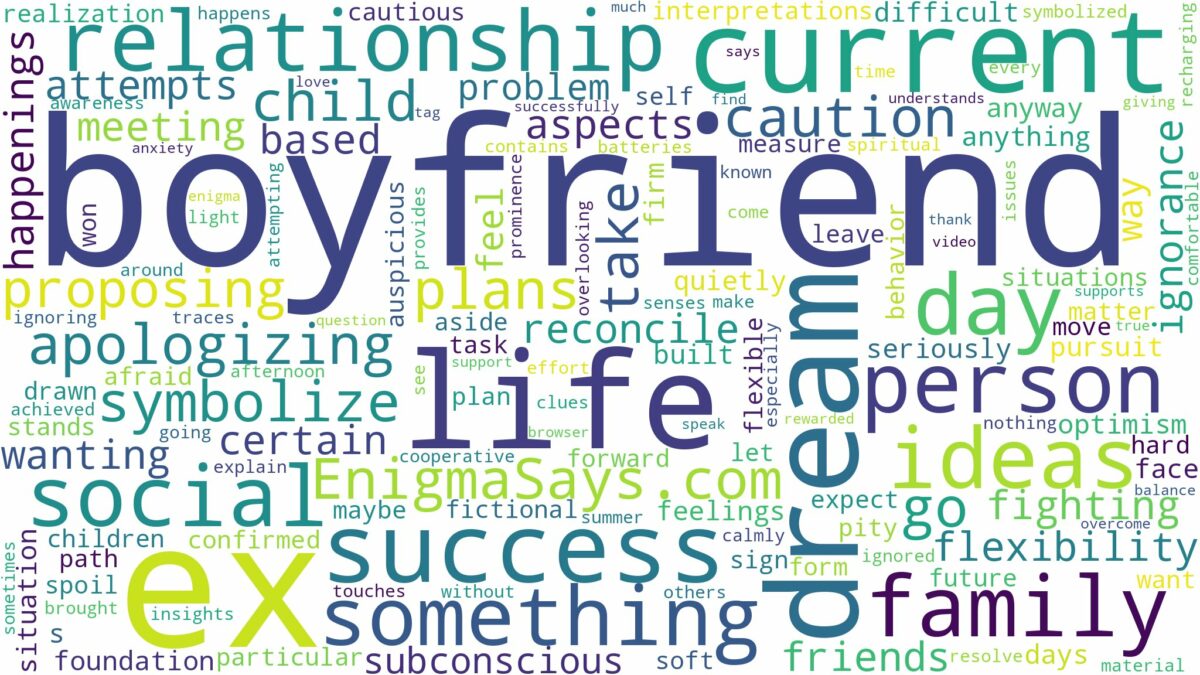 dream about ex boyfriend while in a relationship and related dreams with their meanings in a word cloud